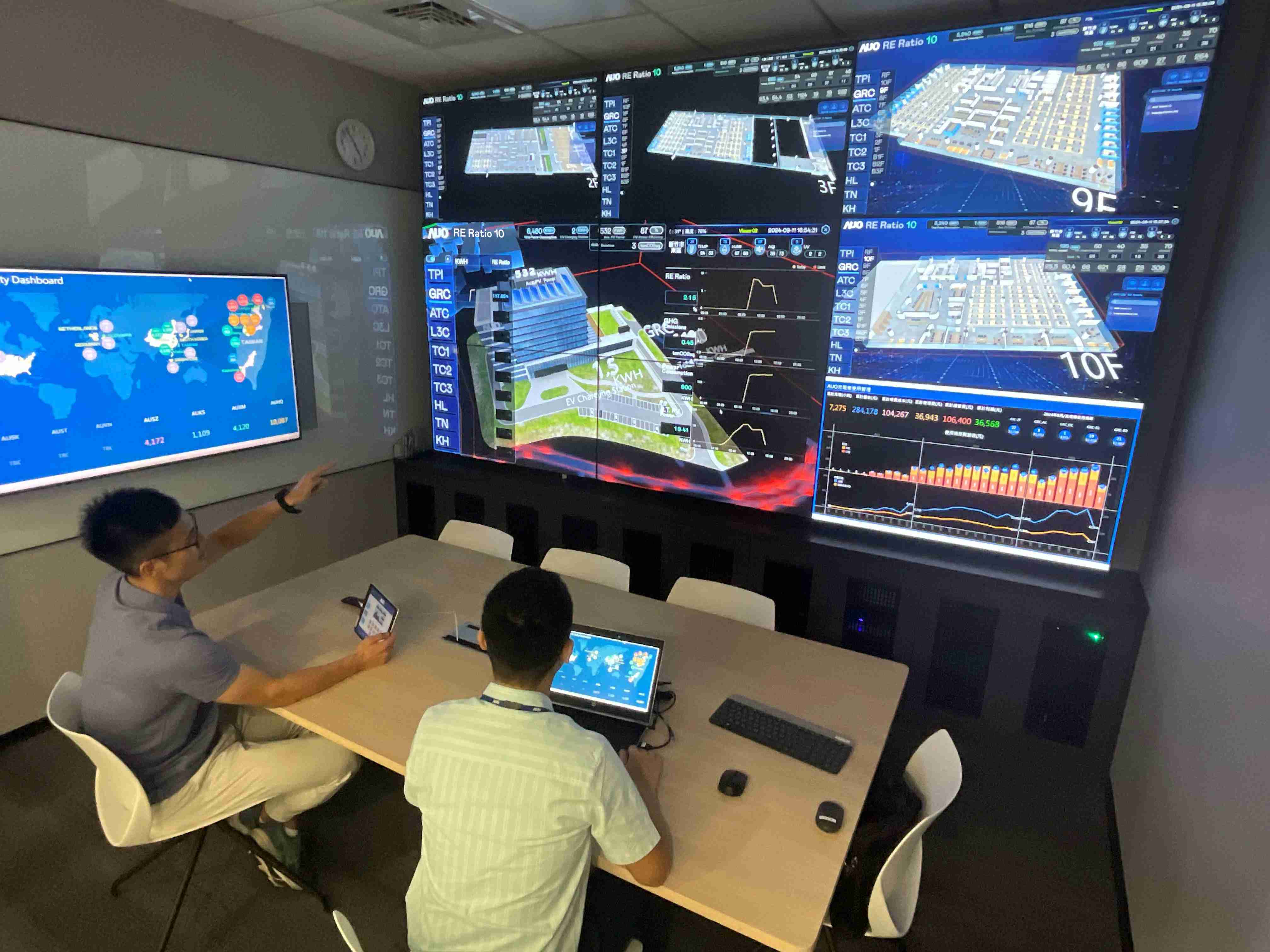 冰球突破透过子公司冰球突破宇沛之多任务智能楼宇系统，，，实时监控空调、、、照明、、绿电的运作情形，，提升用电管理效能，，，，进行用电优化与耗能设备汰换等节能减碳措施